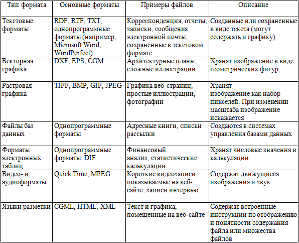 500 советов секретарю Autogen_eBook_id18