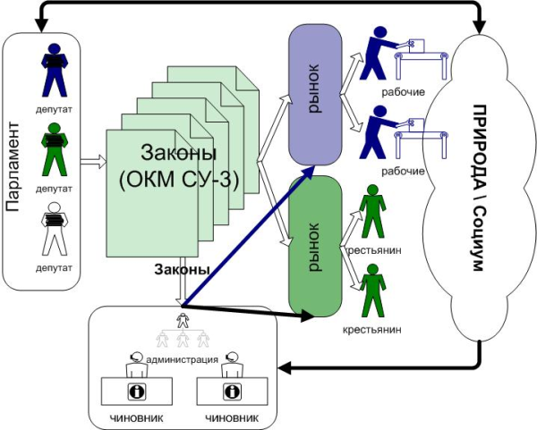 Эволюция Социальных Систем img_23