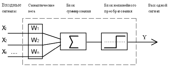 Эволюция Социальных Систем img_30