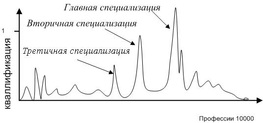 Эволюция Социальных Систем img_43