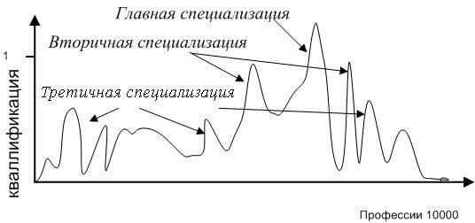 Эволюция Социальных Систем img_45