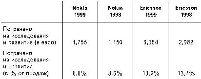 Бизнес путь: Nokia. Секреты успеха самой быстроразвивающейся компании в мире i_004.jpg