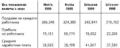 Бизнес путь: Nokia. Секреты успеха самой быстроразвивающейся компании в мире i_005.jpg