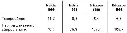 Бизнес путь: Nokia. Секреты успеха самой быстроразвивающейся компании в мире i_006.jpg