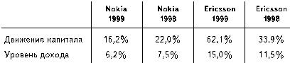 Бизнес путь: Nokia. Секреты успеха самой быстроразвивающейся компании в мире i_007.jpg