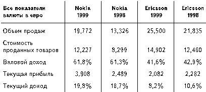 Бизнес путь: Nokia. Секреты успеха самой быстроразвивающейся компании в мире i_008.jpg