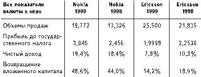 Бизнес путь: Nokia. Секреты успеха самой быстроразвивающейся компании в мире i_009.jpg