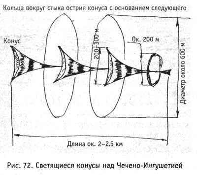 Тайны НЛО и пришельцев gershteyn_072.jpg