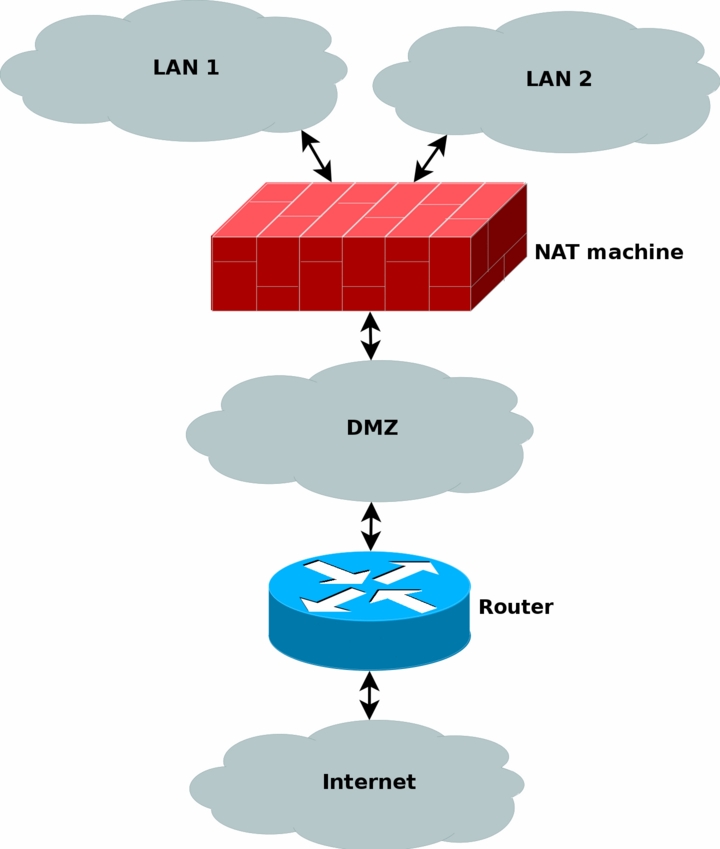 Iptables Tutorial 1.2.2 img_33.jpg