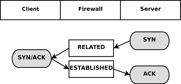 Iptables Tutorial 1.2.2 img_42.jpg