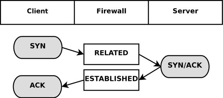 Iptables Tutorial 1.2.2 img_43.jpg