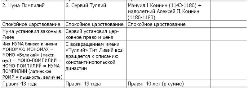 Новая хронология и концепция древней истории Руси, Англии и Рима i_012.png