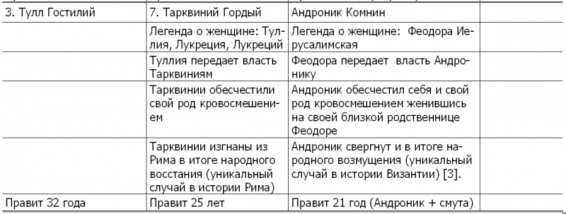 Новая хронология и концепция древней истории Руси, Англии и Рима i_013.png