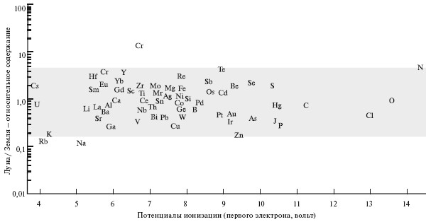 Верхом на бомбе. Судьба планеты Земля и ее обитателей i_004.jpg