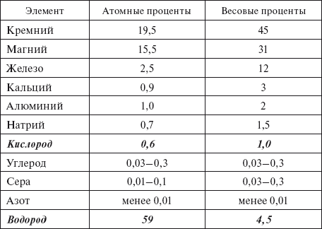 Верхом на бомбе. Судьба планеты Земля и ее обитателей i_006.png