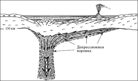 Верхом на бомбе. Судьба планеты Земля и ее обитателей i_014.jpg