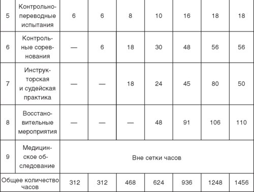 Теория и методика детско-юношеского дзюдо i_035.jpg