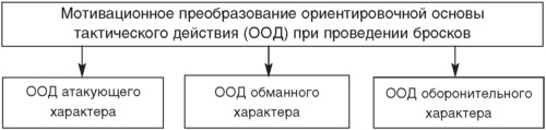 Теория и методика детско-юношеского дзюдо i_071.jpg