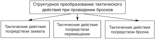 Теория и методика детско-юношеского дзюдо i_075.jpg