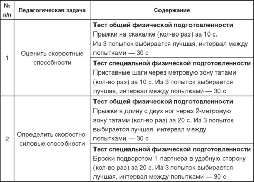 Теория и методика детско-юношеского дзюдо i_123.jpg