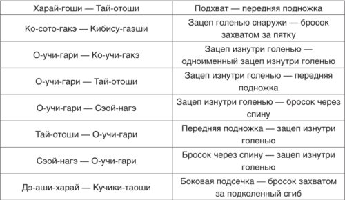 Теория и методика детско-юношеского дзюдо i_166.jpg