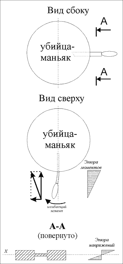 Статьи articles_praga_knife_articles_dol_1