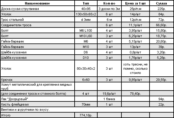 Статьи articles_stend_table_001.png