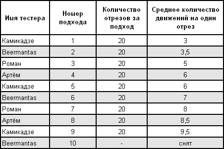 Статьи articles_test_710_table_001.png