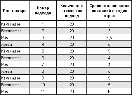 Статьи articles_test_710_table_002.png