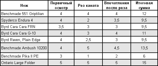 Статьи articles_test_budget_table_001.png