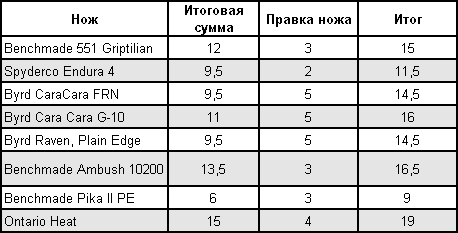 Статьи articles_test_budget_table_002.png