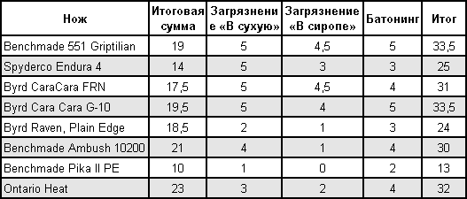 Статьи articles_test_budget_table_004.png