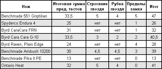 Статьи articles_test_budget_table_005.png