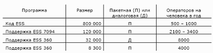 Мифический человеко-месяц или как создаются программные системы Any2FbImgLoader20