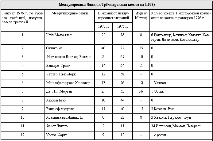 Кто управляет Америкой? i_001.png