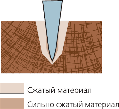 Искусство заточки ножа (окончание) i_04_03_1_04.png