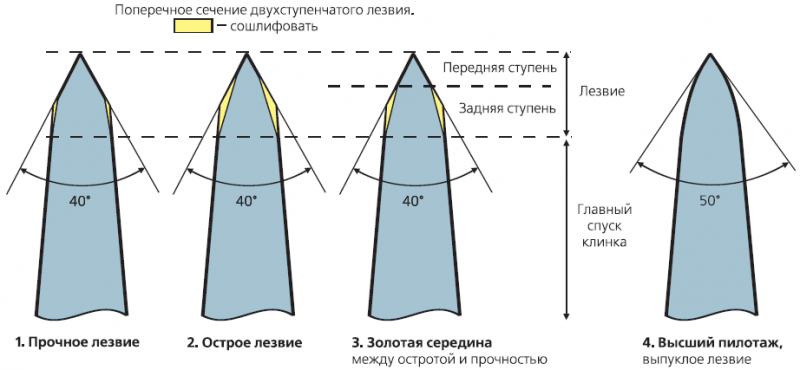 Искусство заточки ножа (окончание) i_04_03_1_10.png