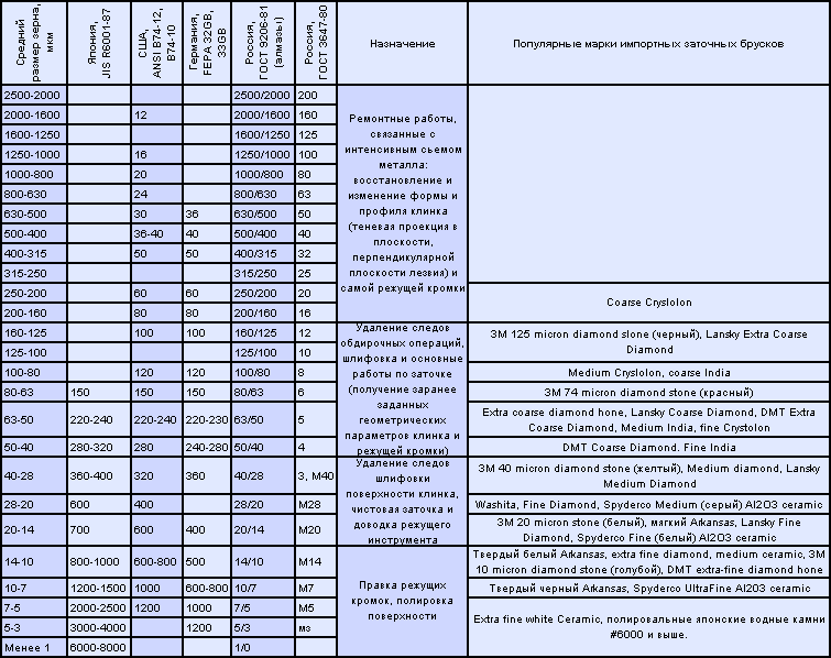 Роман с камнем i_04_03_1_table_1.png