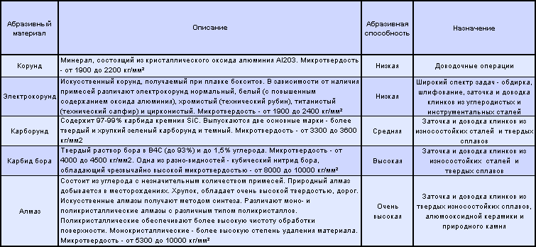 Роман с камнем i_04_03_1_table_2.png