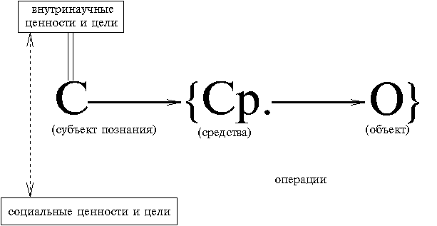 Философия науки и техники grafic6.png