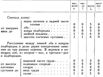 Дневники. Письма. Трактаты. Том 2 pic_76.jpg