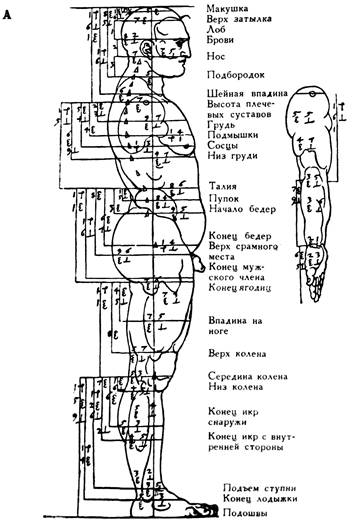 Дневники. Письма. Трактаты. Том 2 pic_80.jpg