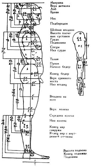 Дневники. Письма. Трактаты. Том 2 pic_83.jpg