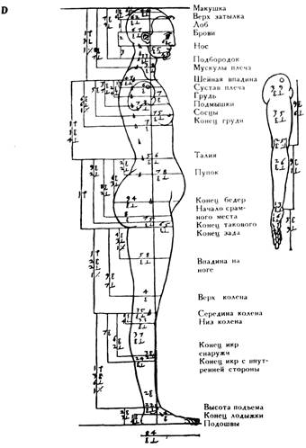 Дневники. Письма. Трактаты. Том 2 pic_88.jpg