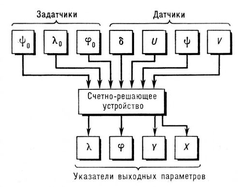 Большая Советская Энциклопедия (АВ) i009-001-211831638.jpg