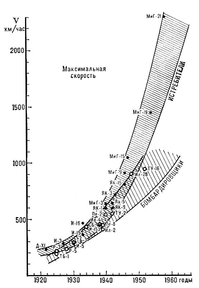 Большая Советская Энциклопедия (АВ) i009-001-225870112.jpg