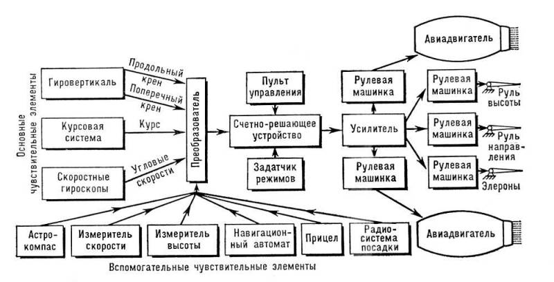 Большая Советская Энциклопедия (АВ) i010-001-266850841.jpg