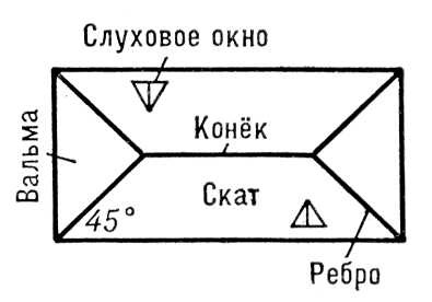 Большая Советская Энциклопедия (ВА) i010-001-281059881.jpg