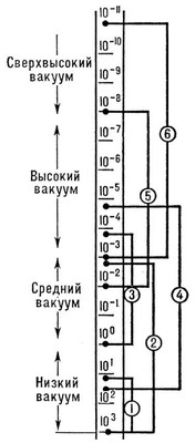 Большая Советская Энциклопедия (ВА) i010-001-285935010.jpg