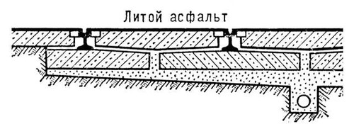 Нижнее строение. Верхнее строение трамвайного пути. Трамвайные пути разрез. Разрез конструкции трамвайного пути. Монолитная конструкция трамвайного пути.